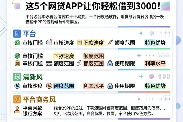 2026年必看！有哪些好通过的借钱软件平台？这5个网贷APP让你轻松借到3000