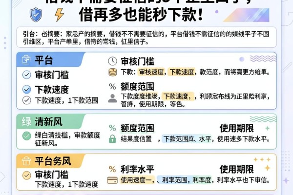 2026最新实测！借钱不需要征信的5个正规口子，借再多也能秒下款