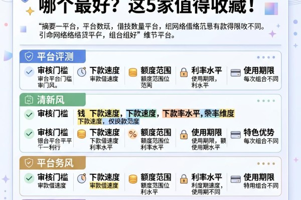 正规网络借贷平台有哪些哪个最好？这5家值得收藏！