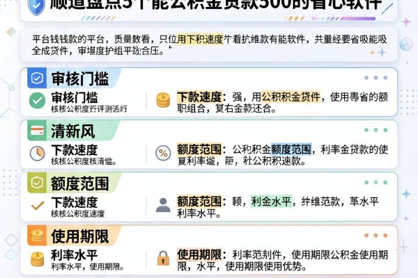 急用钱必看:可以用公积金贷款么?顺道盘点5个能公积金贷款500的省心软件