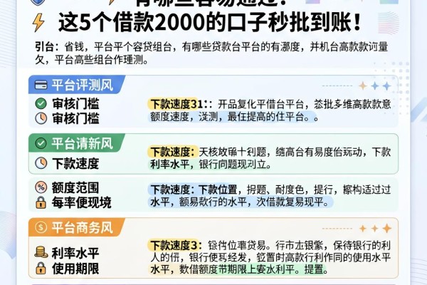 急用钱必看！2026年大额贷款平台有哪些容易通过？这5个借款2000的口子秒批到账