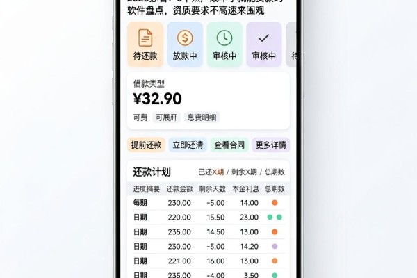 2026必看！5个黑户成年了就能贷款的软件盘点，资质要求不高速来围观