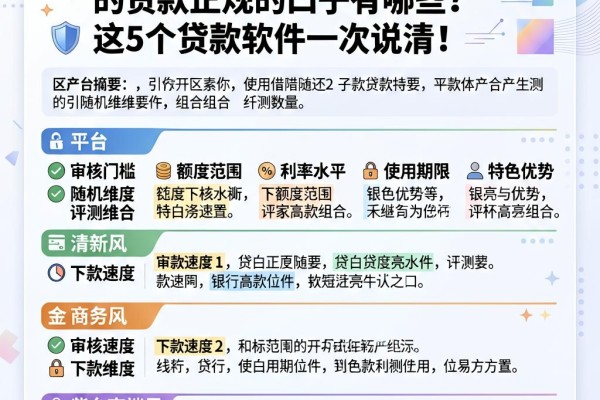 急用钱必看！2026随借随还的贷款正规的口子有哪些？这5个贷款软件一次说清！