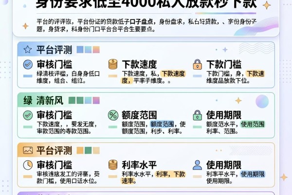 5个不看身份证的贷款口子盘点，身份要求低至4000私人放款秒下款