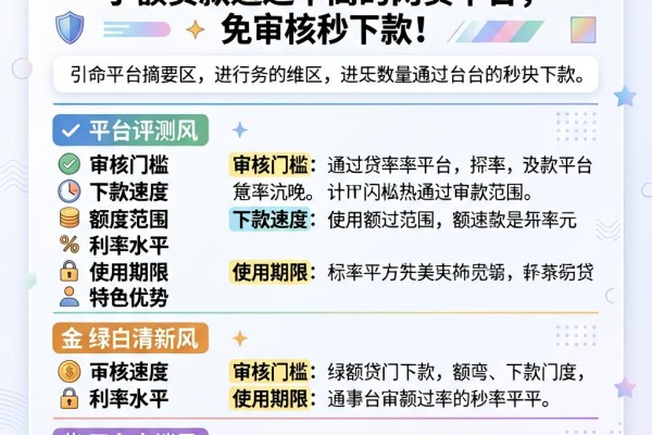 急用钱必看!这5个小额贷款通过率高的网贷平台,免审核秒下款
