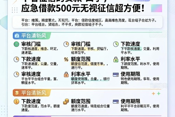 2026年必看!5个好下款不看征信的贷款口子,应急借款500元无视征信超方便