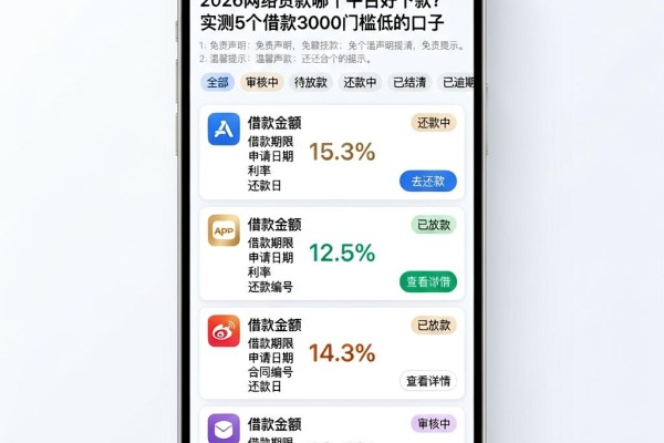 2026网络贷款哪个平台好下款？实测5个借款3000门槛低的口子