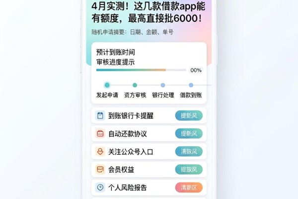 4月实测!这几款借款app能有额度,最高直接批6000