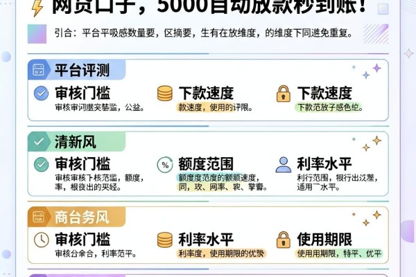 2026必看!这5个好用利息低的网贷口子,5000自动放款秒到账