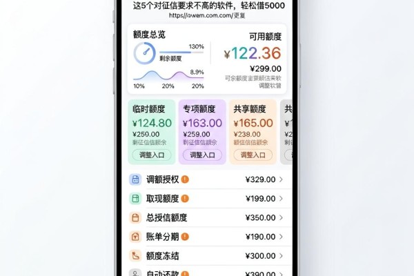 不看征信的借贷记录申请入口，今日限时开放！这5个对征信要求不高的软件，轻松借5000