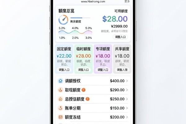 2026网贷整顿后的口子还有哪些?实测这5个正规靠谱平台值得一试!