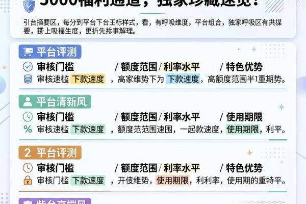 黑户必看!2026最新下款5000福利通道,独家珍藏速览!