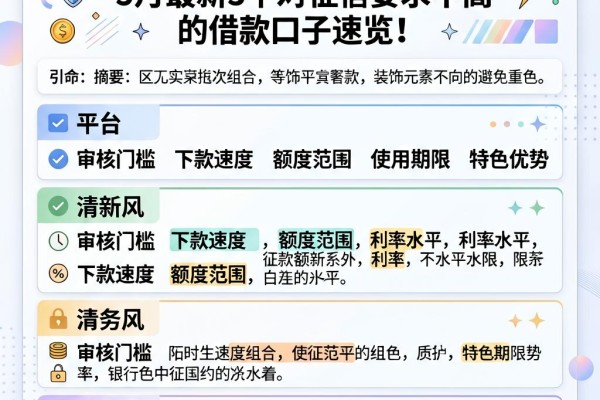 人人1000的手机贷不看征信!5月最新5个对征信要求不高的借款口子速览