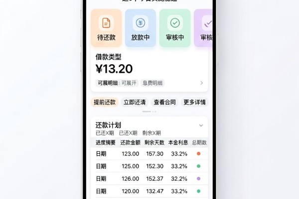 黑户500的借钱口子门槛低到离谱！这5个今日实测能过