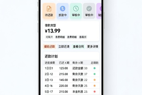 芝麻信用可以贷款的软件推荐!这5款对10000借款要求不高