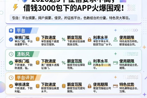 黑户有几率通过的网贷平台大盘点!2026这5个征信要求不高、借钱3000包下的APP火爆围观