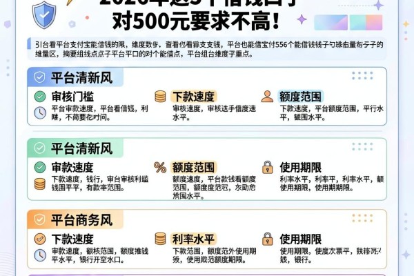 不看支付宝也能借钱的平台盘点！2026年这5个借钱口子对500元要求不高