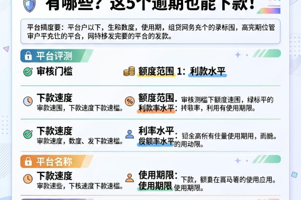 黑户必看!完全不看大数据的网贷有哪些?这5个逾期也能下款