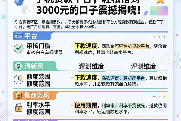 2026年必看！5个比较容易的手机贷款平台，轻松借到3000元的口子震撼揭晓