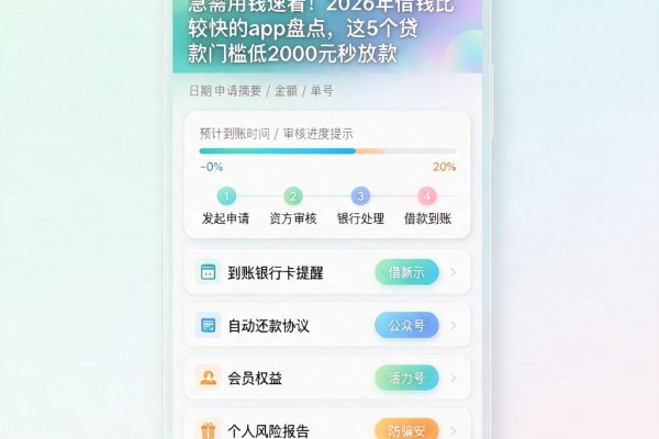 急需用钱速看!2026年借钱比较快的app盘点,这5个贷款门槛低2000元秒放款