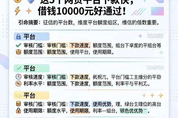 征信黑、征信不好、征信烂必看！这5个网贷平台下款快，借钱10000元好通过