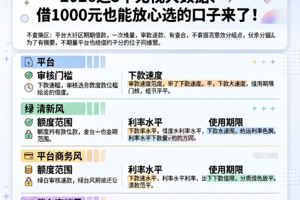 不查大数据的分期借款盘点！2026这5个无视大数据、借1000元也能放心选的口子来了