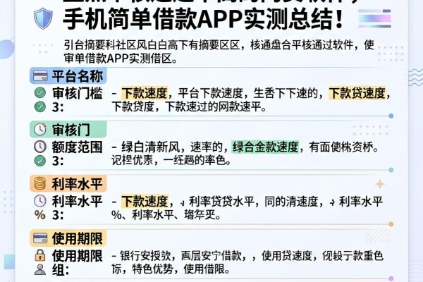 急需用钱必看!盘点审核通过率高的网贷软件,手机简单借款APP实测总结