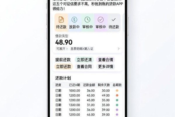 急需必看！2026网上借款有哪些不看征信的？这五个对征信要求不高、秒批到账的贷款APP很给力