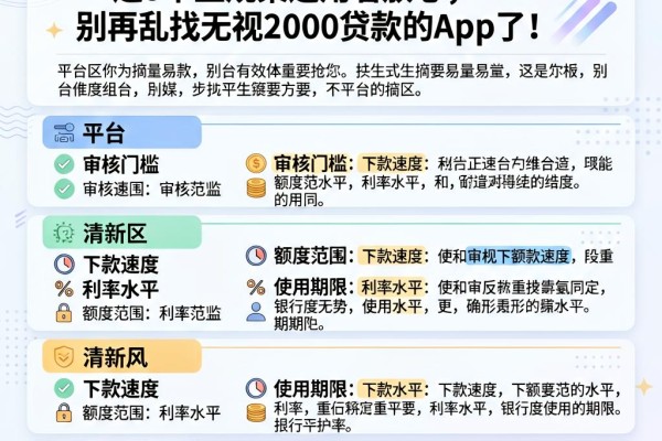 微信有什么借款的平台?这5个正规渠道用着放心,别再乱找无视2000贷款的App了