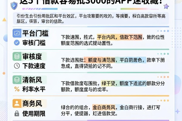 急用钱必看!和信贷贷款容易下马?这5个借款容易批3000的APP速收藏