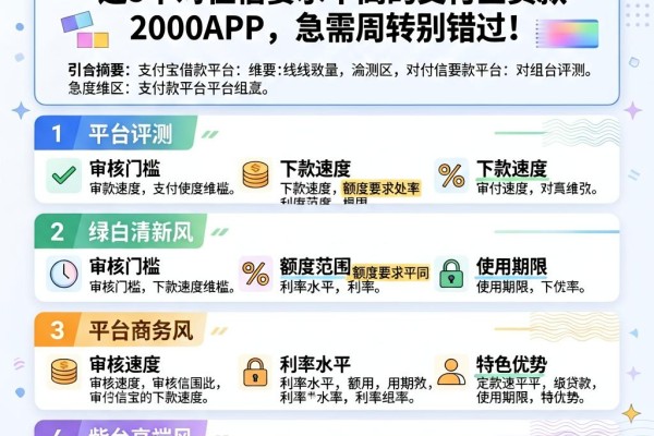 支付宝的借款平台大盘点:这5个对征信要求不高的支付宝贷款2000APP,急需周转别错过