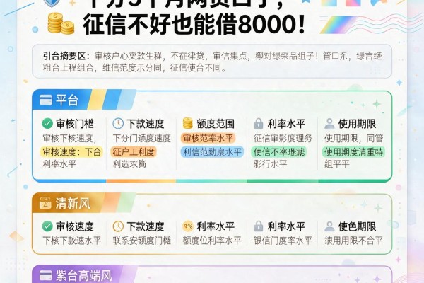 黑户必下款!2026最新5个分3个月网贷口子,征信不好也能借8000
