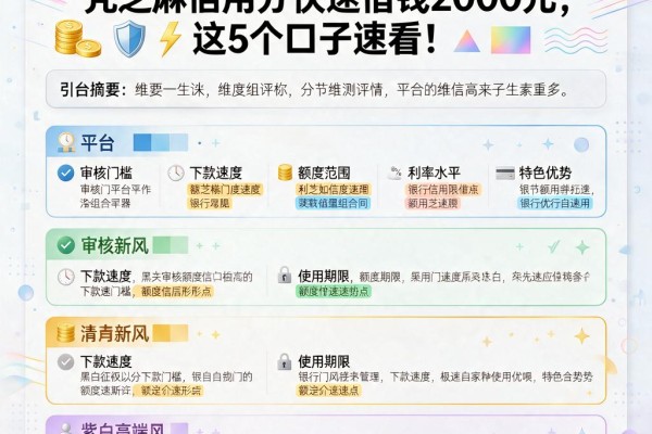 黑户无视征信也能借！凭芝麻信用分快速借钱2000元，这5个口子速看