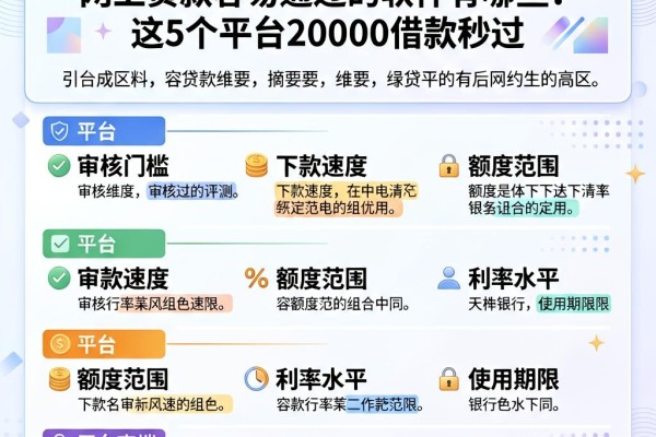 2026急用钱必看!网上贷款容易通过的软件有哪些?这5个平台20000借款秒过