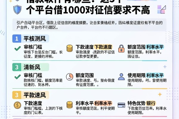 黑户必看!2026年不上征信的借款软件有哪些?这5个平台借1000对征信要求不高
