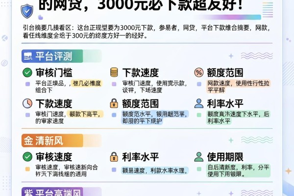 急用钱必看!这几家正规容易下款的网贷,3000元必下款超友好