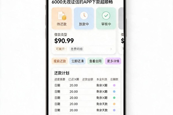 逾期申请什么网贷?2026这5个借款6000无视征信的APP下款超顺畅