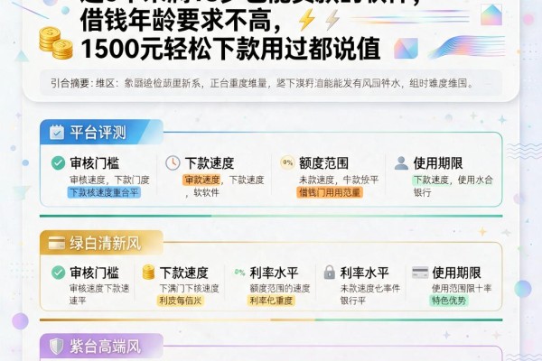 别被忽悠了!2026年内部人揭秘:这5个未满18岁也能贷款的软件,借钱年龄要求不高,1500元轻松下款用过都说值