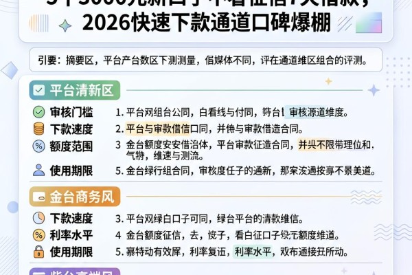 2026年急用钱必看！5个3000元新口子不看征信7天借款，2026快速下款通道口碑爆棚