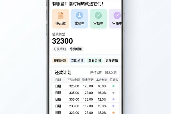 急需用钱看这5个！一个月的贷款口子有哪些？临时周转就选它们
