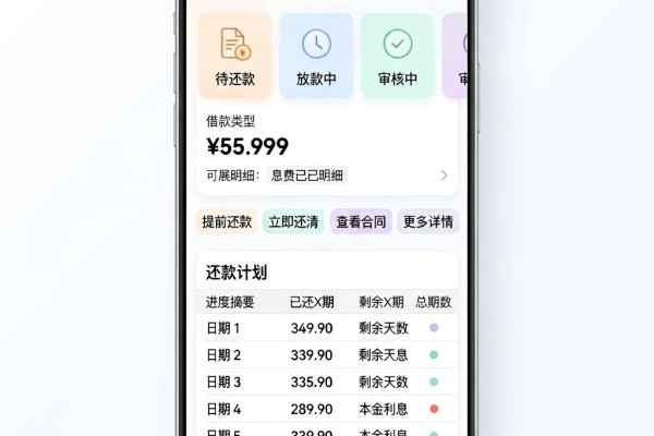 2026网贷放水别错过！这5个救急网贷平台，贴合普通人需求速看