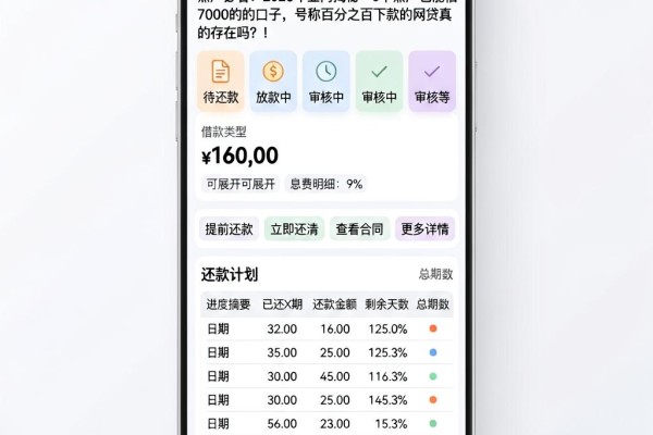 黑户必看!2026年业内揭秘:5个黑户也能借7000的口子,号称百分之百下款的网贷真的存在吗?