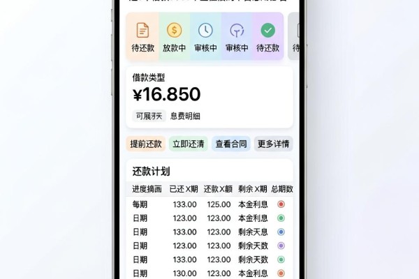 2026黑户最新好下款的口子有哪些?这5个借款5000不查征信的平台急用必看