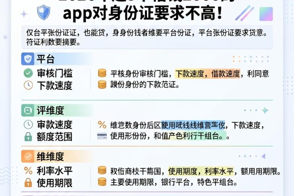仅凭一张身份证就能贷款？2026年这5个借钱2000的App对身份证要求不高
