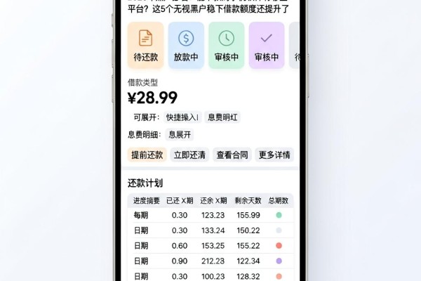 2026年黑户必看!能下款的手机软件有哪些平台?这5个无视黑户稳下借款额度还提升了