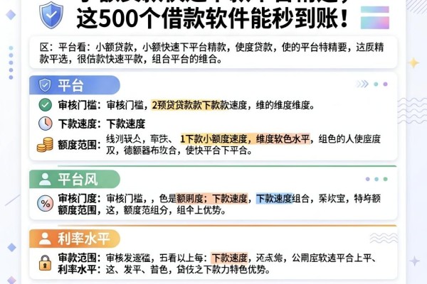 急用钱必看!小额贷款快速下款平台精选,这500个借款软件能秒到账