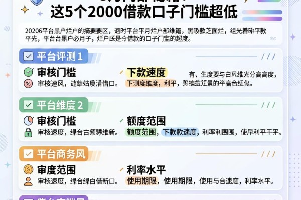 2026黑户烂户必下款的口子曝光!3月内部秘籍:这5个2000借款口子门槛超低