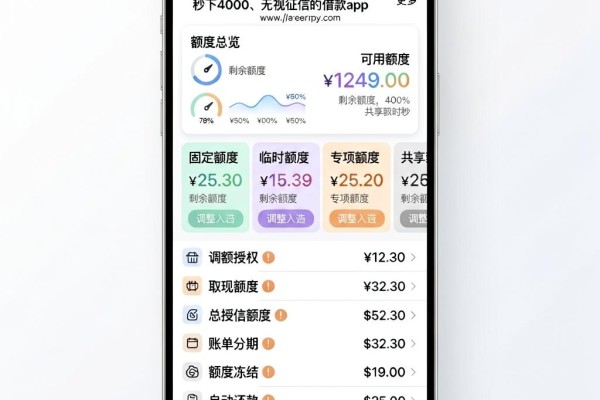 黑户无门槛的网贷有没有?实测5个秒下4000、无视征信的借款App
