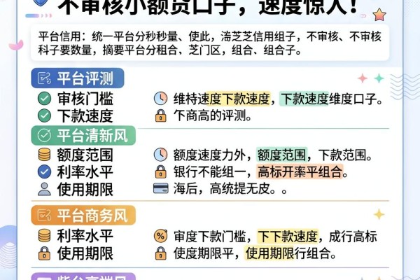 芝麻信用分秒下！实测这5个不审核小额贷口子，速度惊人