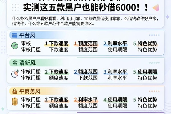 2026黑户必看!什么借钱软件好用可靠?实测这五款黑户也能秒借6000!